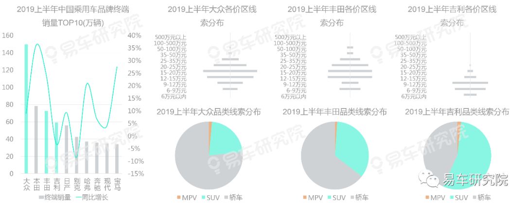 汽车行业2019年盈利分析，品牌实力与市场策略共同决定企业成败