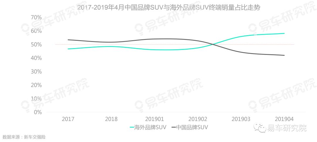 汽车行业2019年盈利分析，品牌实力与市场策略共同决定企业成败