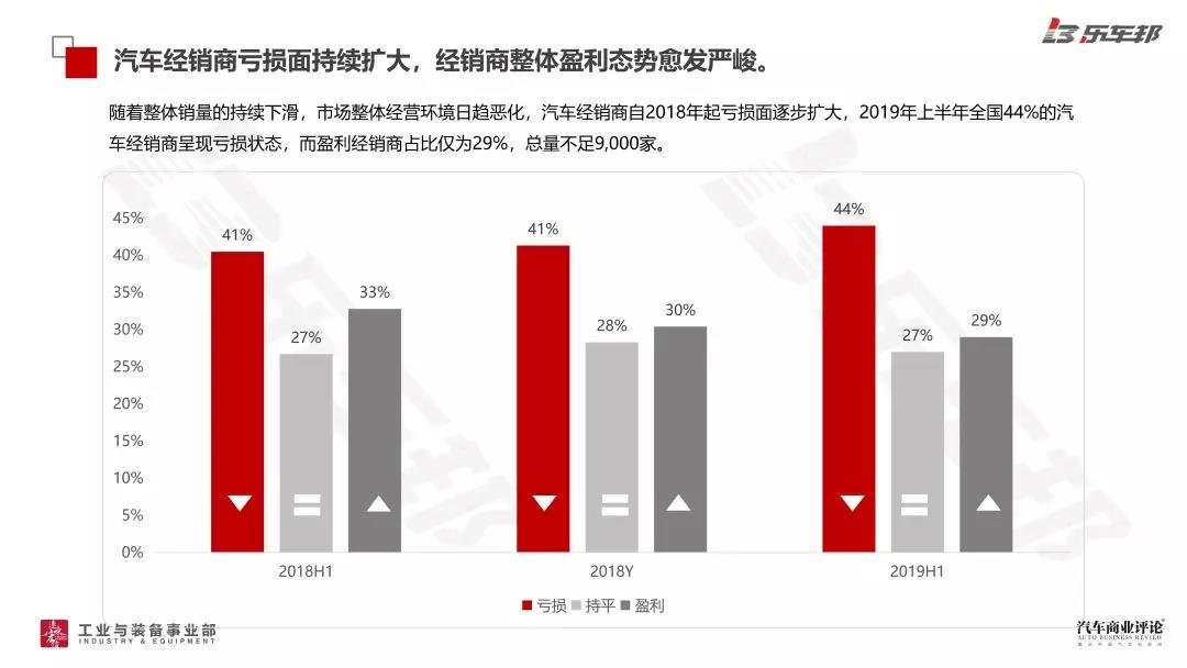 汽车行业2019年盈利分析，品牌实力与市场策略共同决定企业成败