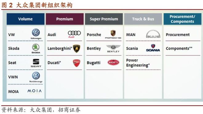 好的，以下是一篇关于汽车品牌分拆的文章