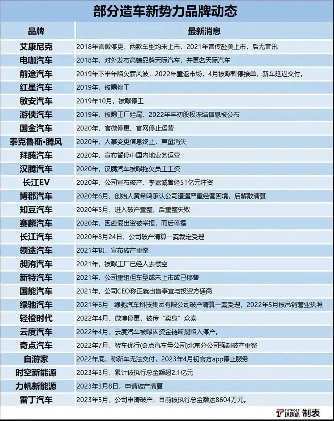 好的，以下是一篇关于汽车品牌分拆的文章