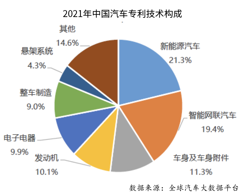 汽车品牌专利查询，掌握行业技术动态，提升创新能力