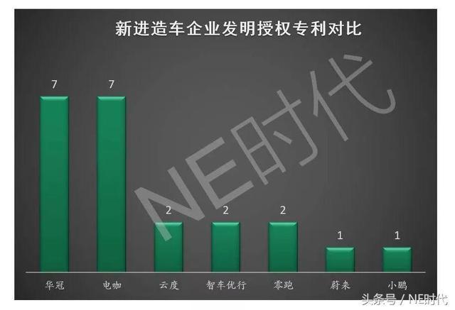 汽车品牌专利查询，掌握行业技术动态，提升创新能力