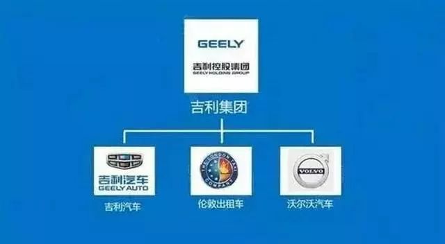 民用吉利汽车品牌，崛起与挑战并存