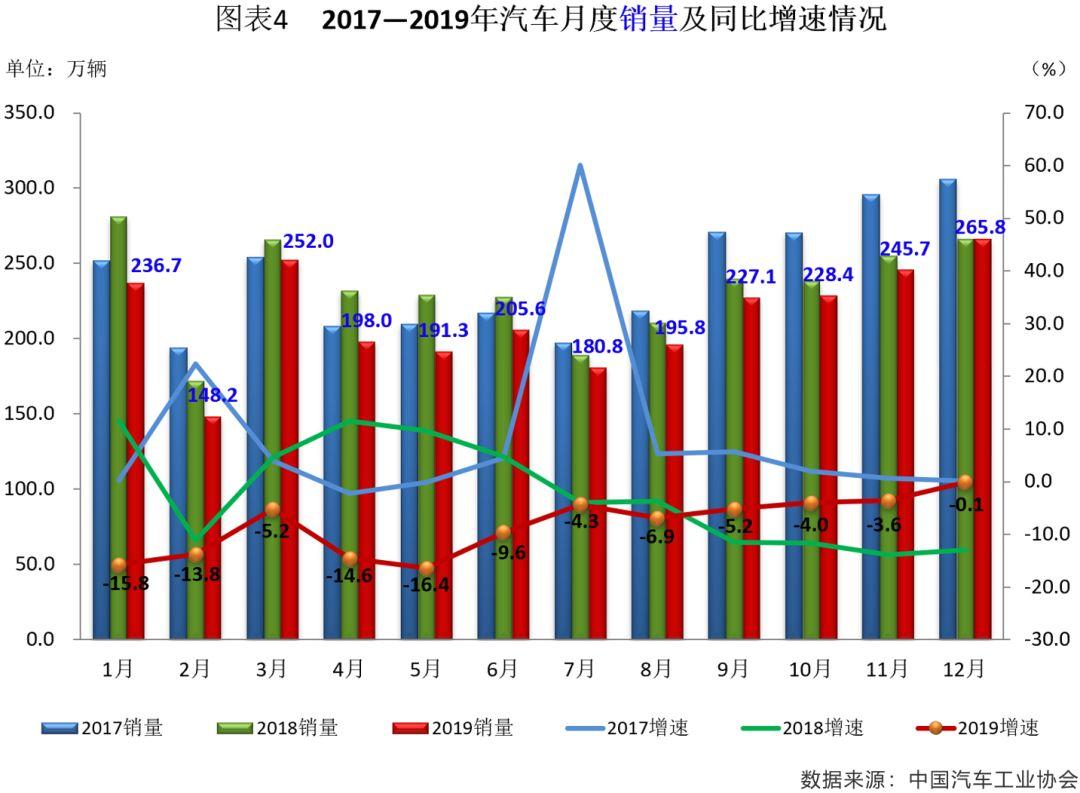 汽车销量图表揭示品牌竞争格局与市场趋势