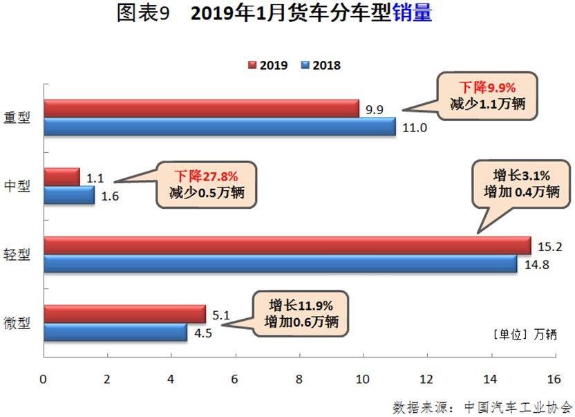 汽车销量图表揭示品牌竞争格局与市场趋势