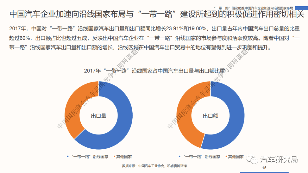 汽车品牌调研视频，揭秘各大品牌的背后故事与竞争优势