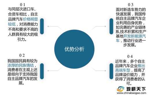 汽车品牌方资源，探索行业核心竞争优势