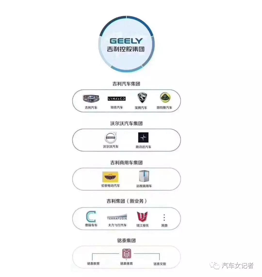 沃尔玛的汽车品牌，一场零售业与汽车行业的跨界融合