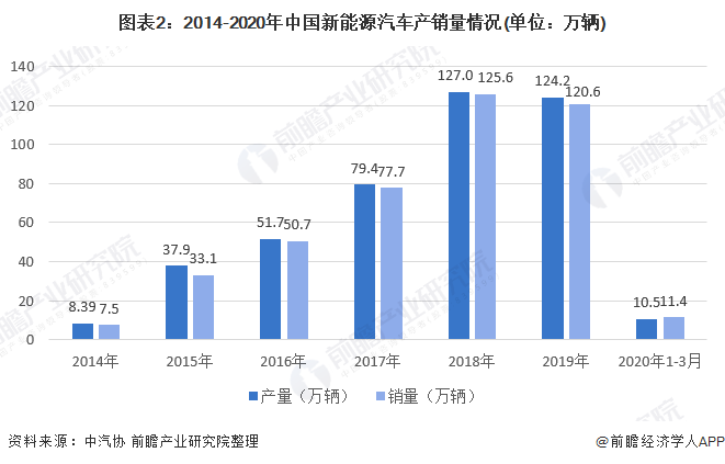 汽车品牌大全，产地、特点与发展趋势