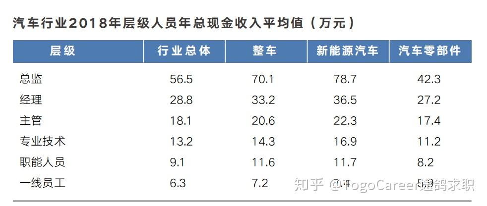 汽车品牌总监薪资，揭秘行业精英的收入水平