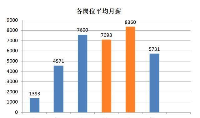 汽车品牌总监薪资，揭秘行业精英的收入水平