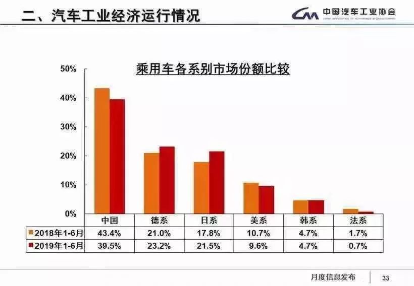 深入剖析，如何投资汽车品牌，实现持续增长