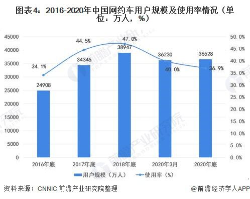 家用汽车品牌现状分析，竞争格局与市场趋势