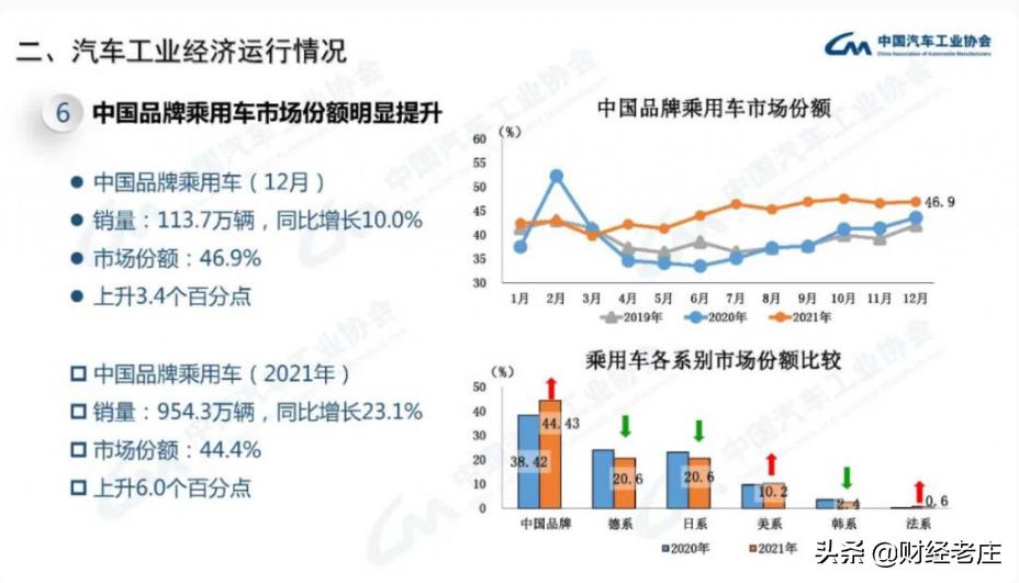 国企汽车品牌排名，中国国有企业汽车品牌的市场表现与竞争格局分析