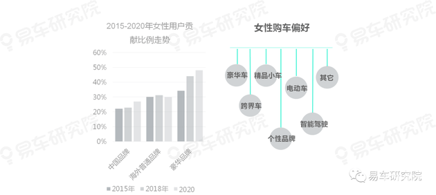 汽车品牌消费升级，趋势、挑战与机遇