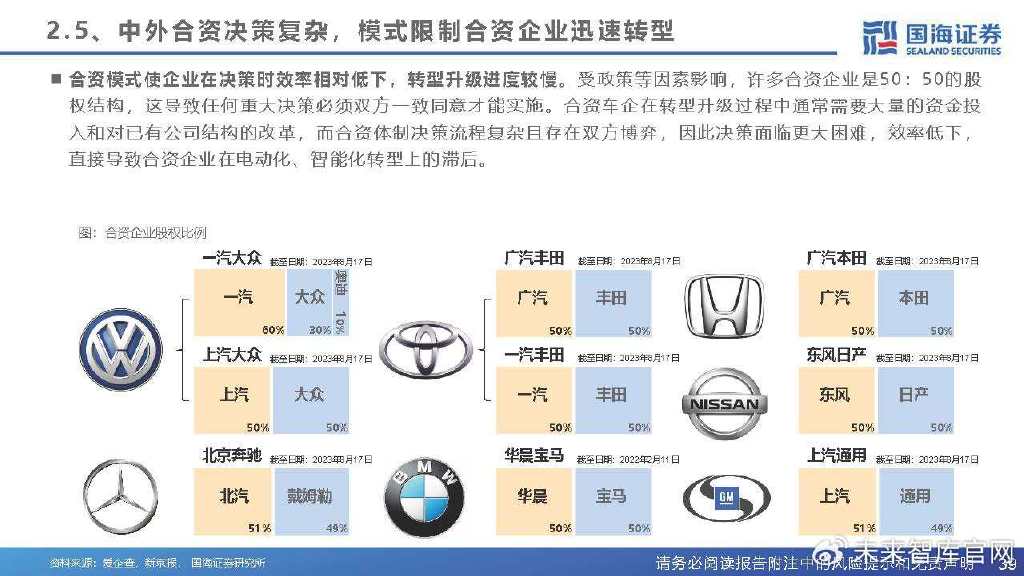 汽车品牌合并潮，行业巨变下的生存与发展