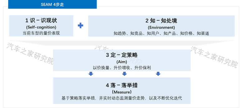 汽车品牌定位技术，策略与实践