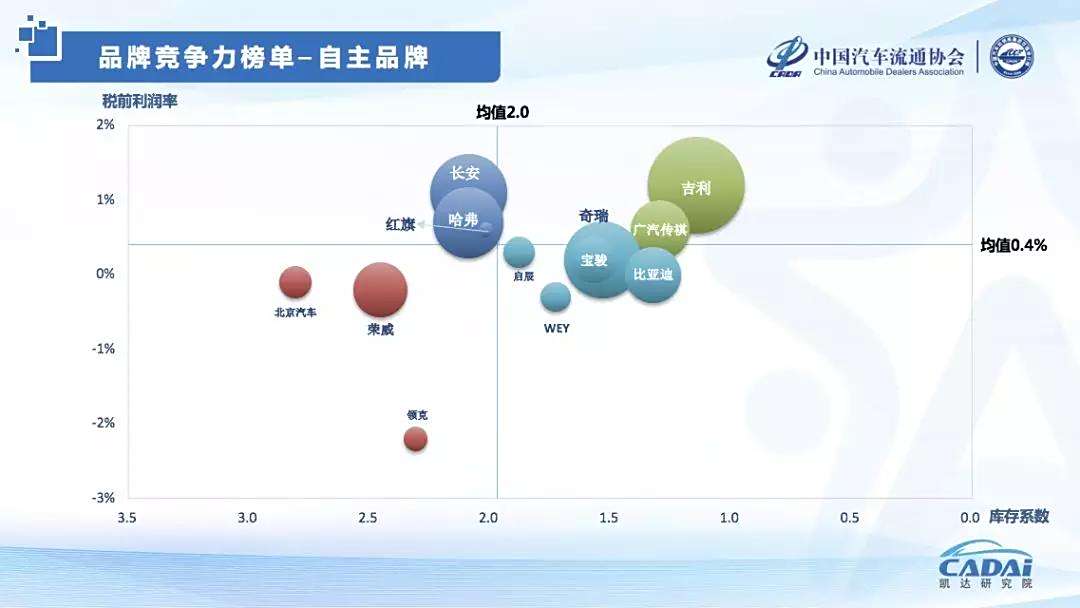 汽车品牌力下降，原因、影响与应对措施