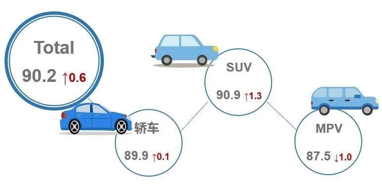 汽车品牌力下降，原因、影响与应对措施