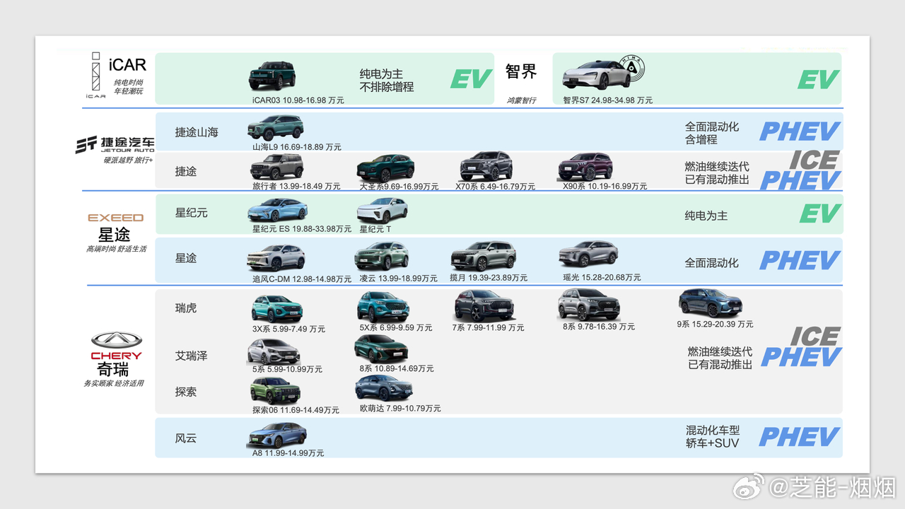  奇瑞汽车品牌向上，从中国制造到全球影响力的跃升之路