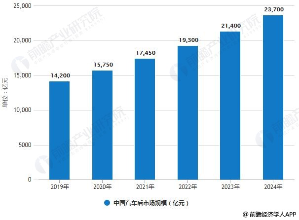 美国汽车品牌存量，市场现状与未来趋势分析