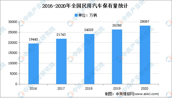 美国汽车品牌存量，市场现状与未来趋势分析