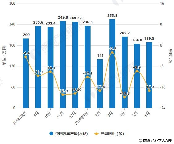 美国汽车品牌存量，市场现状与未来趋势分析