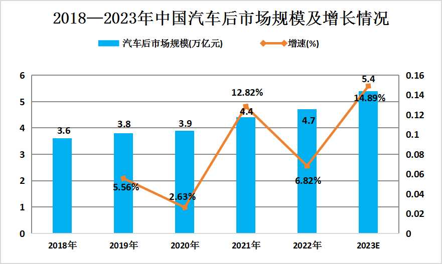 美国汽车品牌存量，市场现状与未来趋势分析