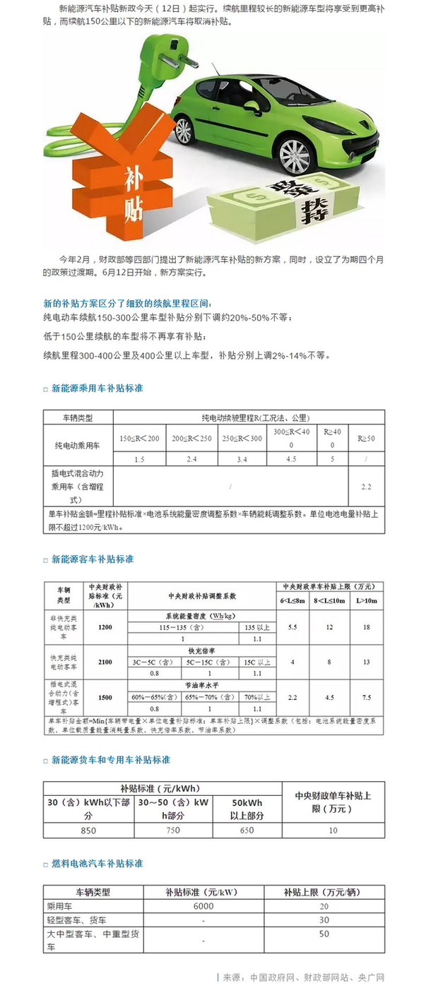 汽车品牌补贴日期，助力新能源汽车发展的重要政策