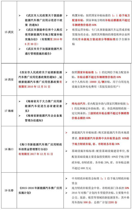 汽车品牌补贴日期，助力新能源汽车发展的重要政策