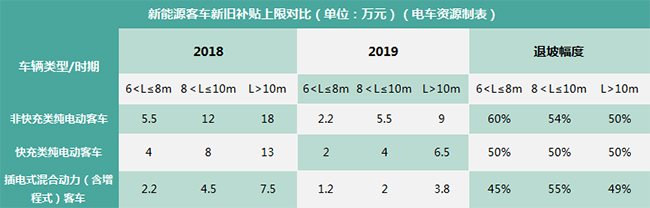 汽车品牌补贴日期，助力新能源汽车发展的重要政策