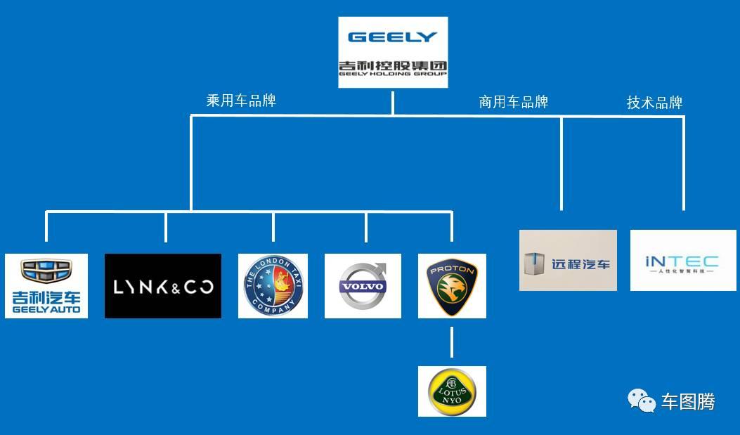 欧美汽车品牌梯队