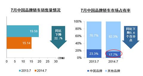 汽车品牌份额下滑，原因、影响与趋势