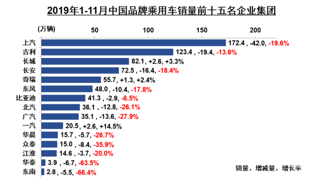 汽车品牌份额下滑，原因、影响与趋势