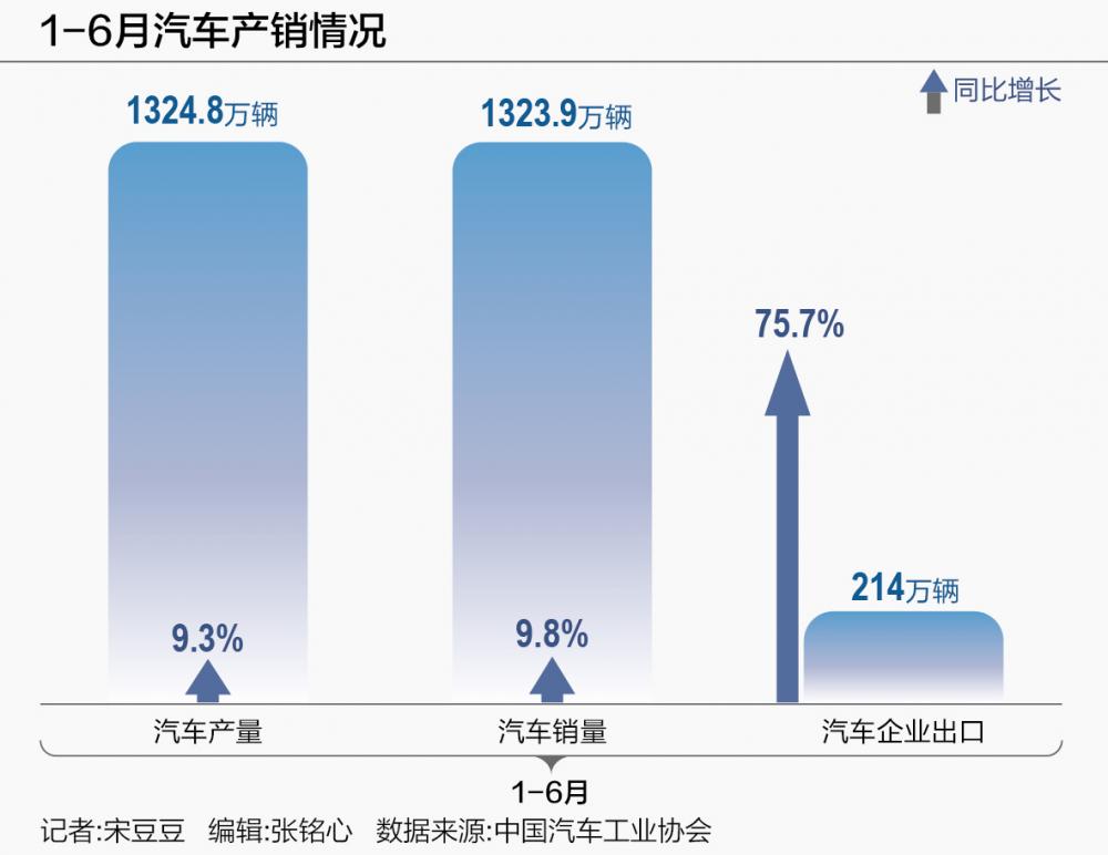 自主汽车品牌的崛起，做工的提升与消费者信心的重建