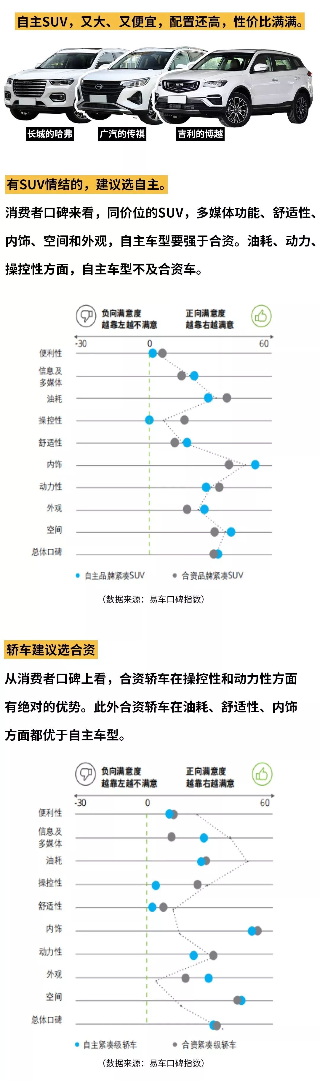 汽车品牌匹配标准，如何选择最适合您的座驾？