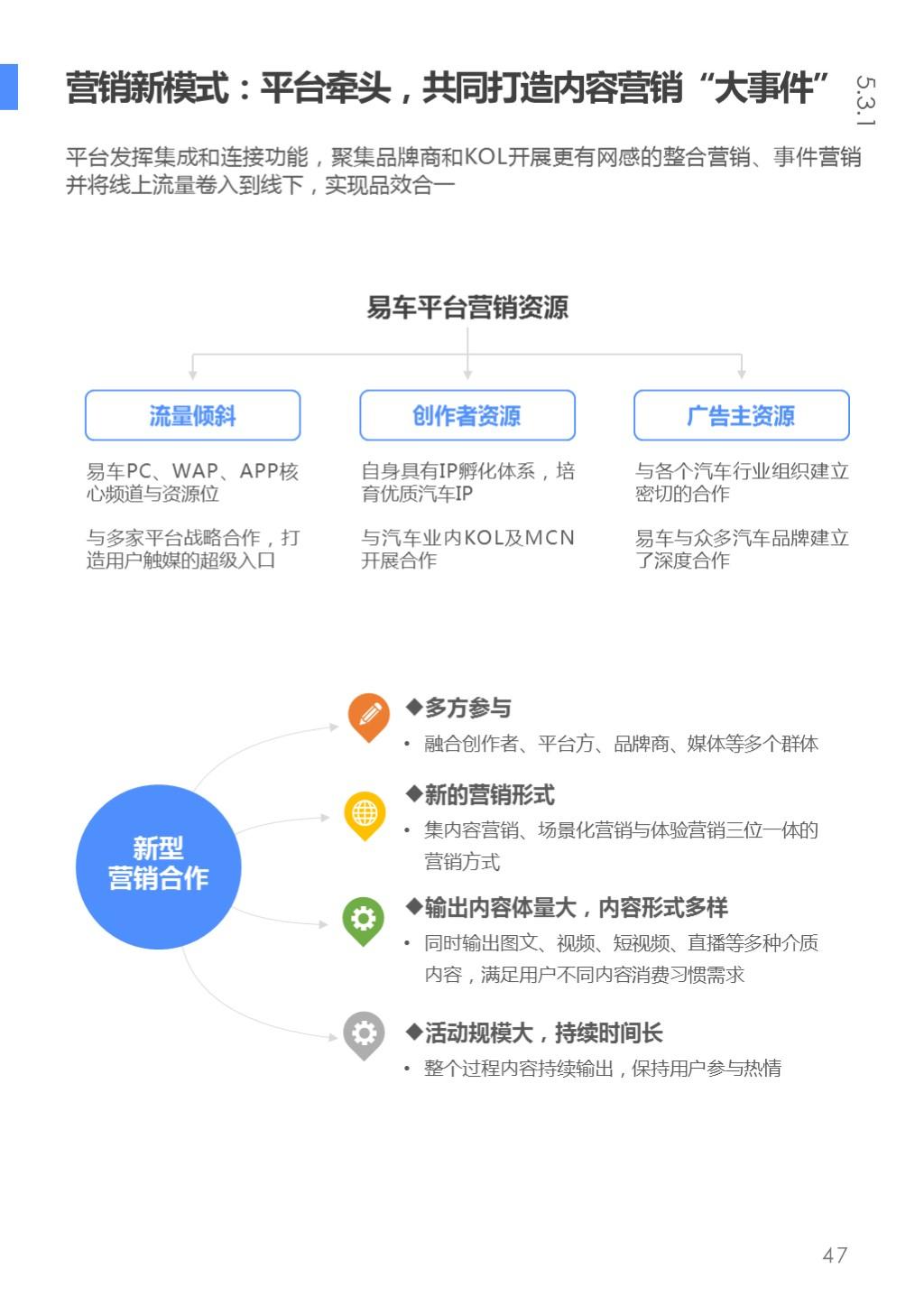 汽车品牌用户IP，探索用户与品牌的深度互动