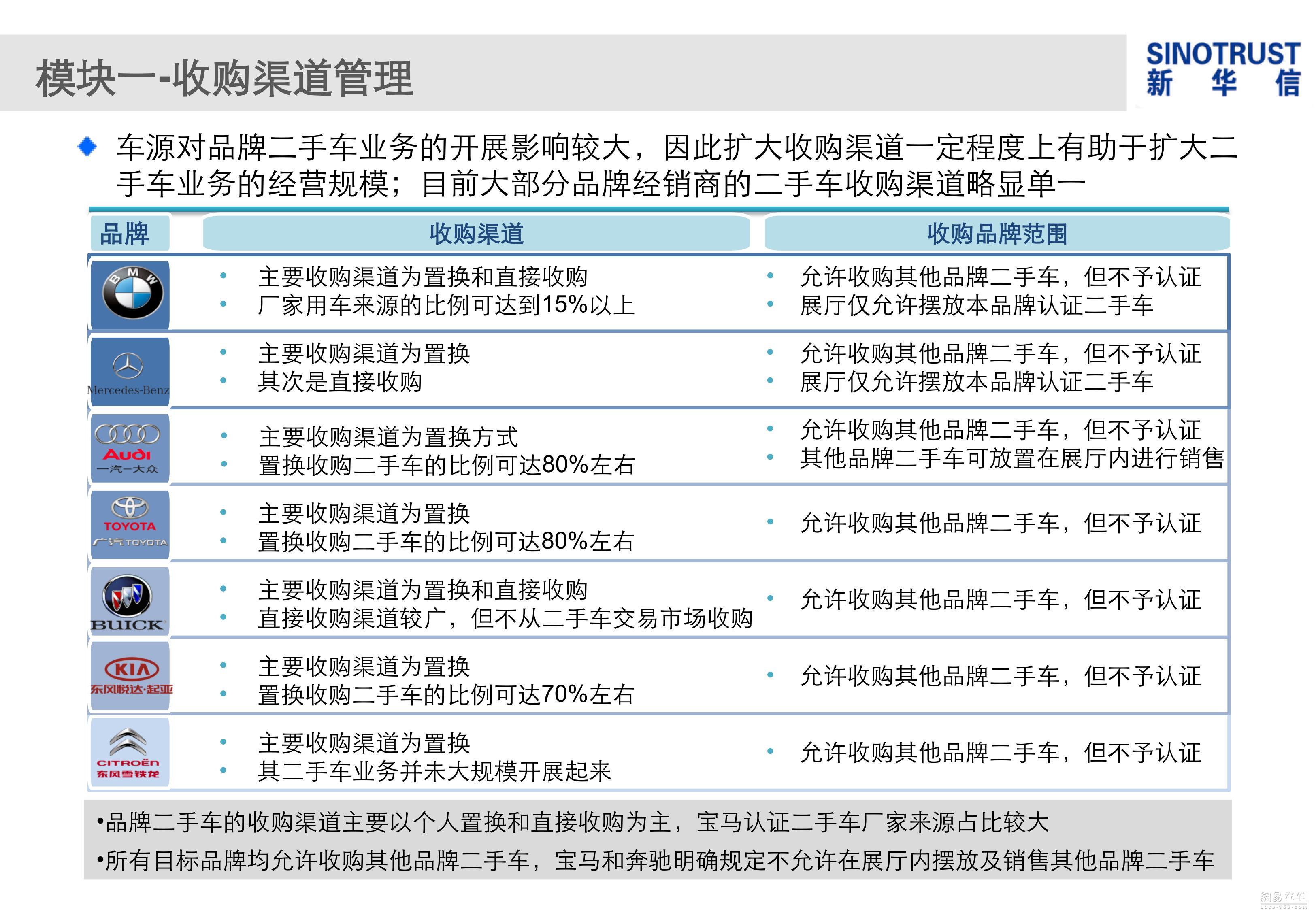 汽车品牌怎么认定