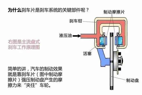 汽车品牌刹车总成，了解、选择与维护