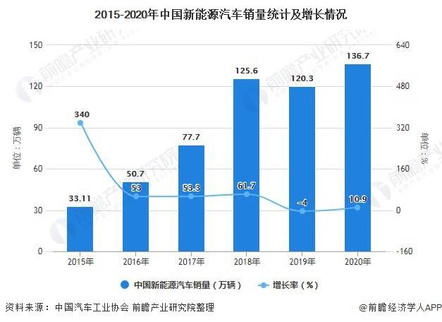 汽车品牌销售现状