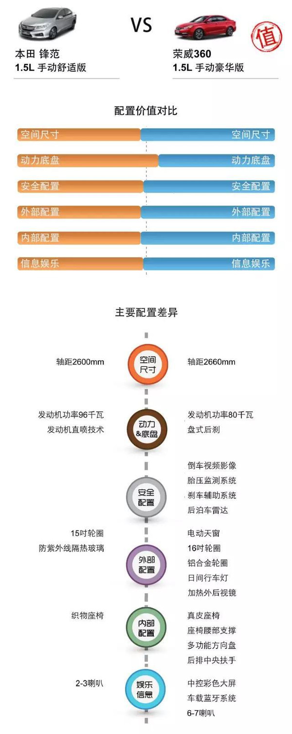 各国汽车品牌优劣