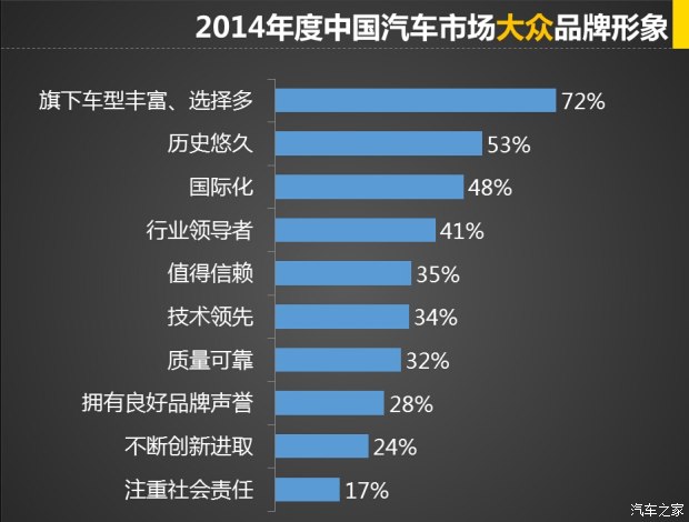 汽车品牌熟悉度，消费者的选择与市场竞争