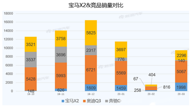 汽车品牌熟悉度，消费者的选择与市场竞争