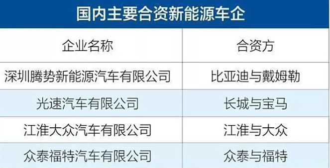 合资充电汽车品牌，加速新能源汽车产业发展