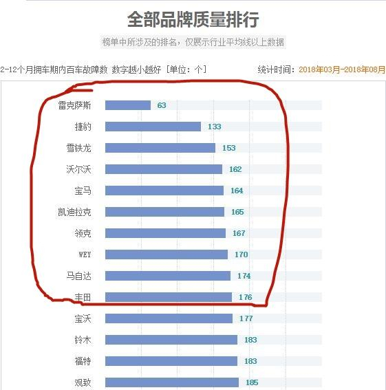 汽车品牌故障排行，揭秘各大品牌的优缺点及维修成本