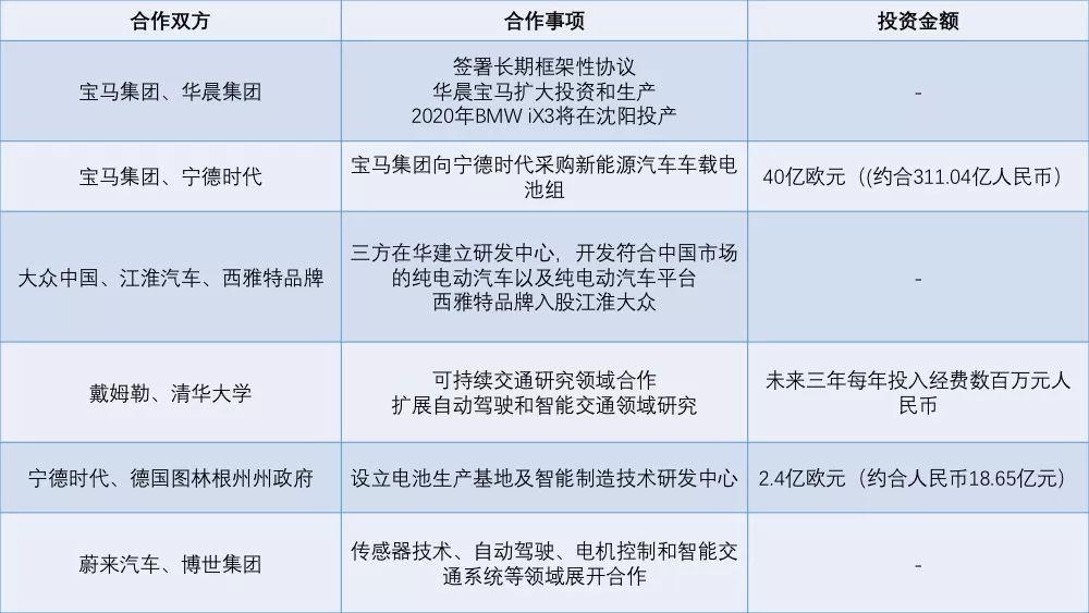 汽车品牌合作合同的要点与注意事项