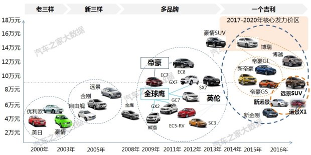 深度解析，天津汽车品牌崛起之路及其市场竞争力分析