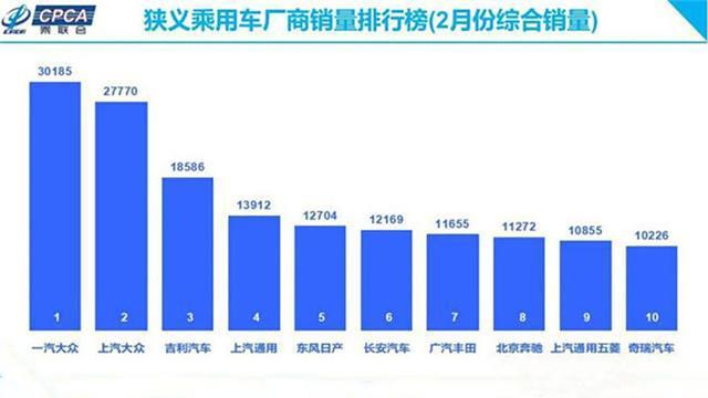 全国滞销汽车品牌，一场市场的冷暖自知