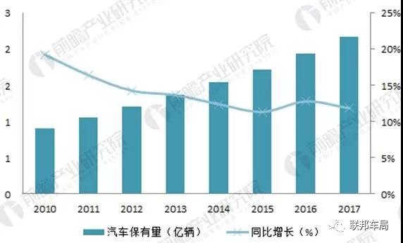 汽车直销品牌在国内市场的崛起与发展